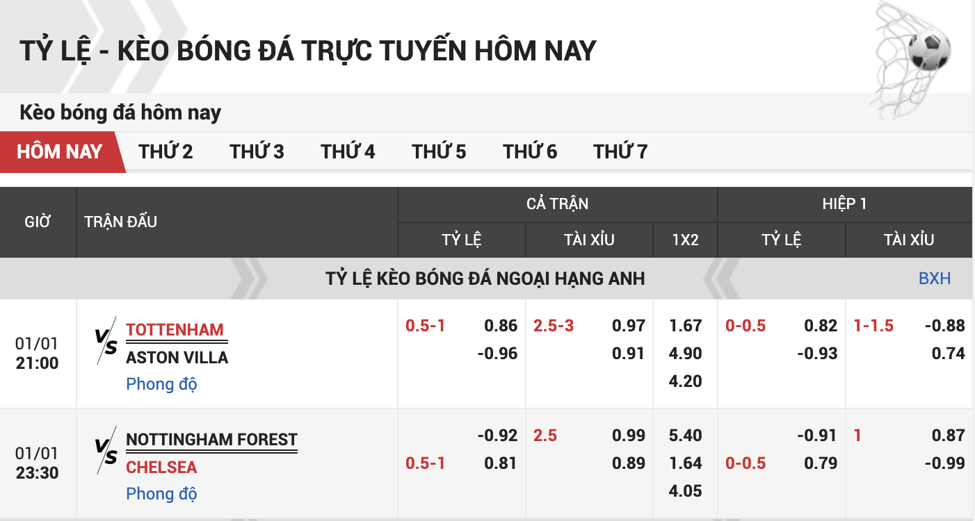 Cập nhật tỷ lệ kèo cá cược bóng đá hôm nay 