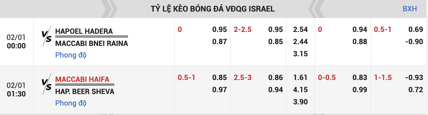 Cập nhật tỷ lệ kèo cá cược bóng đá hôm nay 